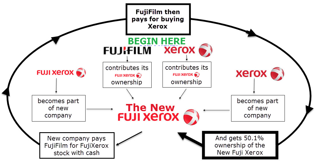 The New Fuji Xerox